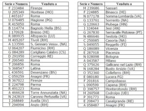 Lotteria Italia, il biglietto vincente da 5 milioni venduto ad Anagni Lotteria Italia, il biglietto vincente da 5 milioni venduto ad Anagni