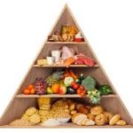 Proteine vegetali per una dieta sana e la salute del cuore