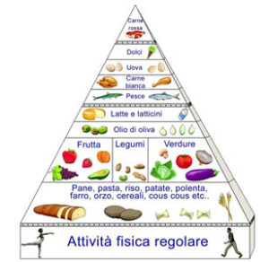 La dieta mediterranea rallenta l'invecchiamento del DNA