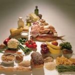 piramide alimentare