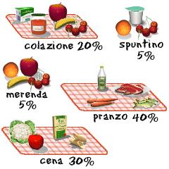 Pressione arteriosa: Una proteina può controllare la pressione del sangue