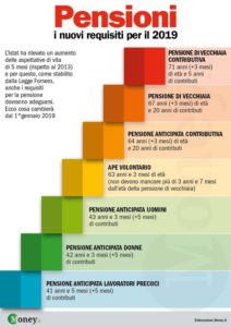 Pensioni, ecco cosa cambia nel 2019 in attesa della quota 100