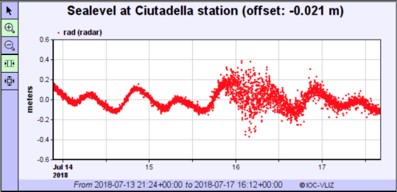 Meteotsunami nel Mediterraneo: Morto un turista tedesco Meteotsunami nel Mediterraneo: Morto un turista tedesco