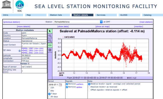 Meteotsunami nel Mediterraneo: Morto un turista tedesco Meteotsunami nel Mediterraneo: Morto un turista tedesco