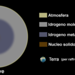 Juno, ecco alcune curiosità sulla celebre sonda spaziale