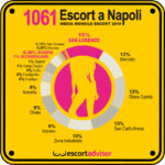 Escort Advisor: A Napoli il quartiere San Lorenzo la zona con la più alta densità di prostitute