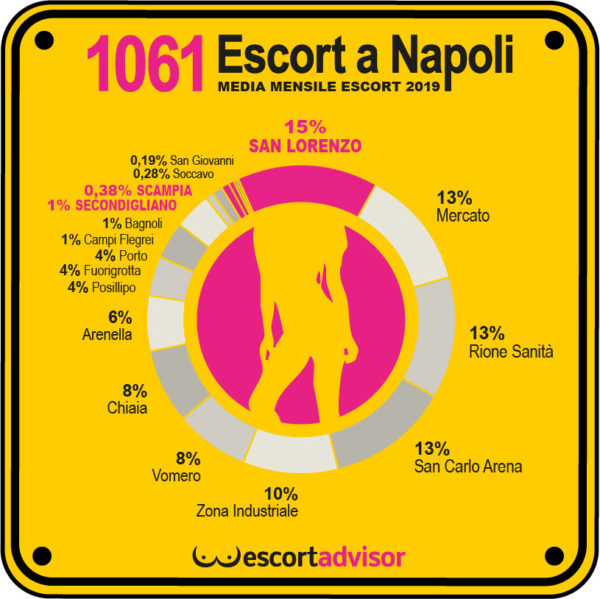 Escort Piscinola - Napoli