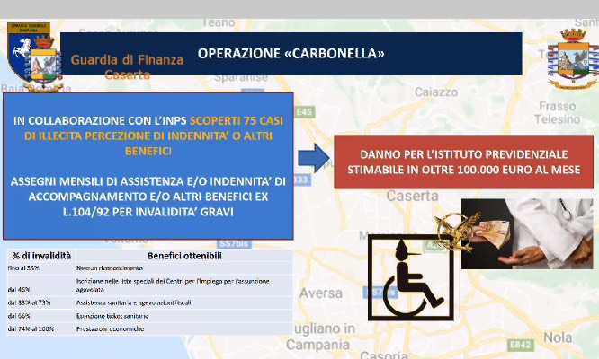 Falsi certificati di invalidità civile, 4 arresti a Caserta