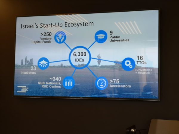 Graded a Tel Aviv tra le sei società europee per il programma "Disrupt Me"