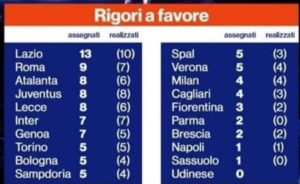 Dal Festival della canzone al Festival degli orrori: al San Paolo vince l’arbitro Giua con un testo scritto da Nicchi