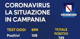 Coronavirus, 749 positivi in Campania. Ultimi dati 19 marzo ore 22,00