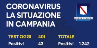 Coronavirus in Campania, i dati aggiornati 25 marzo: 1242 totale positivi