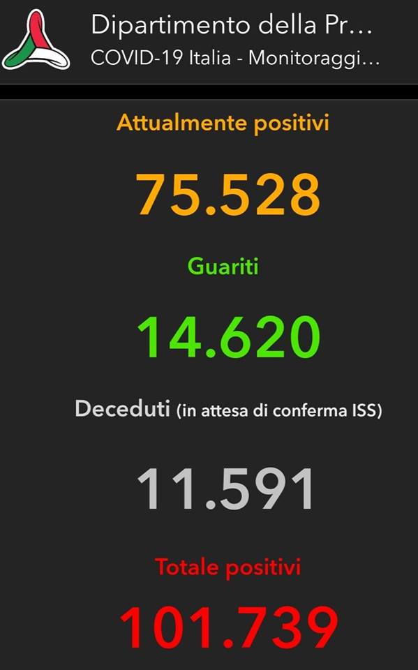 Protezione Civile, in diretta i dati aggiornati 30 marzo h. 18,00 [VIDEO]