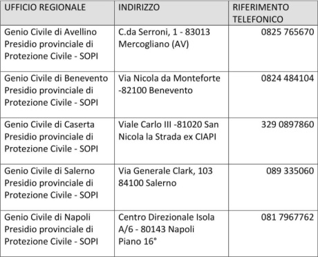 Coronavirus, da domani la consegna delle mascherine per i Comuni campani Coronavirus, da domani le mascherine per i Comuni campani