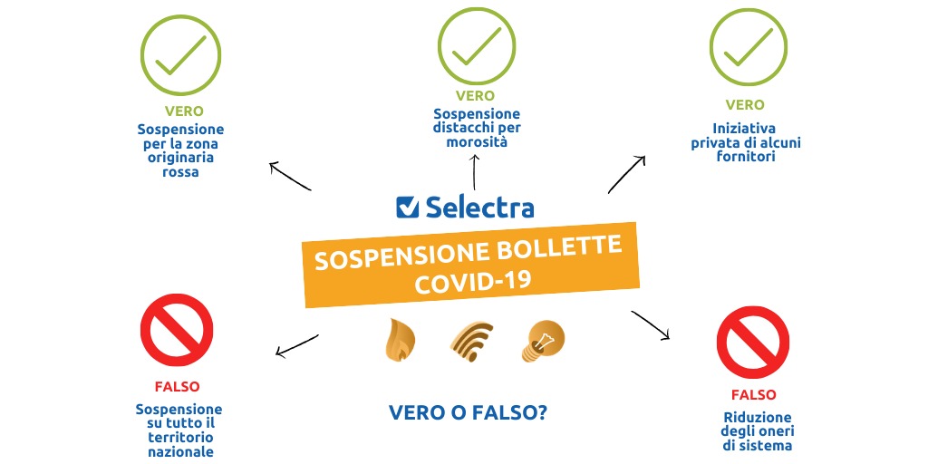 Sospensione bollette e stop ai distacchi a causa del Coronavirus: vero o falso? 