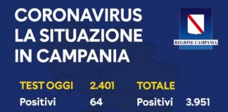 Coronavirus in Campania, bollettino del 16 aprile: 64 positivi su 2.401 tamponi