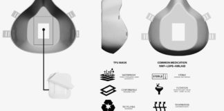 Coronavirus, due napoletani inventano la mascherina green