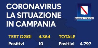 Coronavirus in Campania, dati del 29 maggio: altri 10 casi positivi