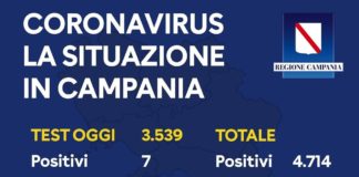 Coronavirus in Campania, bollettino del 20 maggio: 7 casi positivi