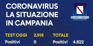 Coronavirus in Campania: Per il secondo giorno si confermano ZERO contagi