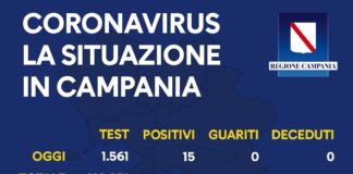 Coronavirus in Campania: il bollettino del 17 luglio. Risalgono a 15 i tamponi positivi