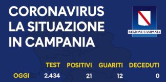 Coronavirus in Campania: I positivi risalgono a +21. I dati aggiornati al 24 luglio