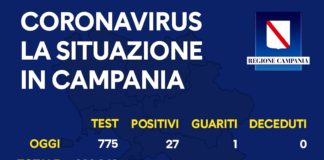 Coronavirus in Campania, i dati del 5 luglio: 27 nuovi positivi