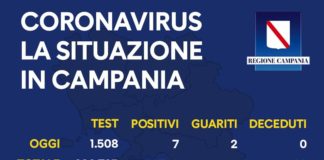 Coronavirus in Campania, i dati del 9 luglio: sette nuovi positivi