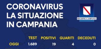 Coronavirus in Campania, i dati del 28 luglio: 19 nuovi positivi