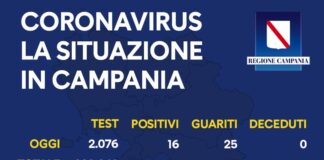 Coronavirus in Campania, i dati del 29 luglio: 16 nuovi positivi