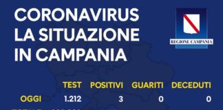 Coronavirus in Campania, i dati dell'11 luglio: tre nuovi positivi