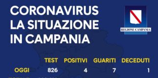 Coronavirus in Campania, i dati del 2 agosto: 4 nuovi positivi e un decesso