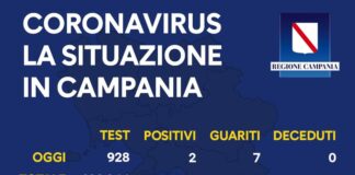 Coronavirus in Campania, i dati del 3 agosto: 2 nuovi positivi