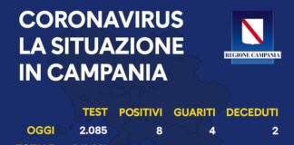 Coronavirus in Campania, i dati del 4 agosto: 8 positivi e 2 decessi