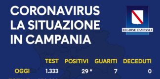Coronavirus in Campania, i dati dell'11 agosto: 29 nuovi positivi