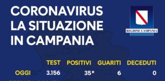 Coronavirus in Campania, i dati del 17 agosto: 35 nuovi positivi