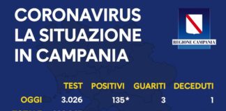 Coronavirus in Campania, i dati del 25 agosto: 135 nuovi positivi