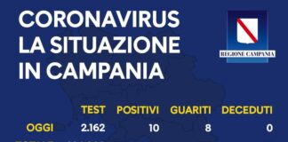 Coronavirus in Campania, i dati del 31 luglio: 10 nuovi positivi