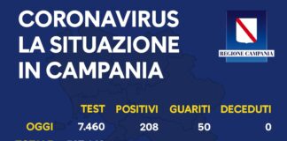Coronavirus in Campania, i dati del 17 settembre: 208 nuovi positivi