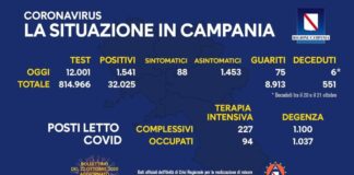 Coronavirus in Campania, dati 21 ottobre: 1.541 positivi