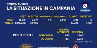 Coronavirus in Campania, dati 16 novembre: 3.019 positivi