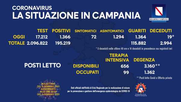 Coronavirus in Campania: 1.366 positivi, cala la curva dei contagi (7,93%)