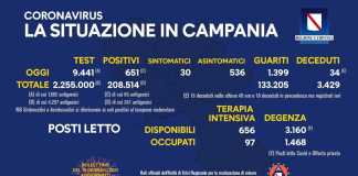 Coronavirus in Campania, i dati del 18 gennaio: 651 positivi