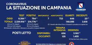 Coronavirus in Campania, i dati del 24 gennaio: 754 positivi