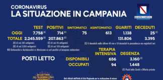 Coronavirus in Campania, dati del 17 gennaio: 714 positivi