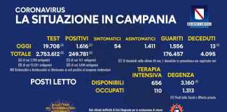 Coronavirus in Campania, dati 18 febbraio: 1.616 positivi