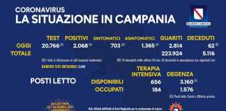 Coronavirus in Campania, i dati del 24 marzo: 2.068 positivi