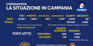 Coronavirus in Campania, i dati del 22 marzo: 1.862 positivi