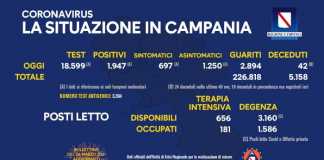 Coronavirus in Campania, i dati del 25 marzo: 1.947 positivi