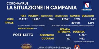 Coronavirus in Campania, dati del 29 aprile: 1.898 positivi